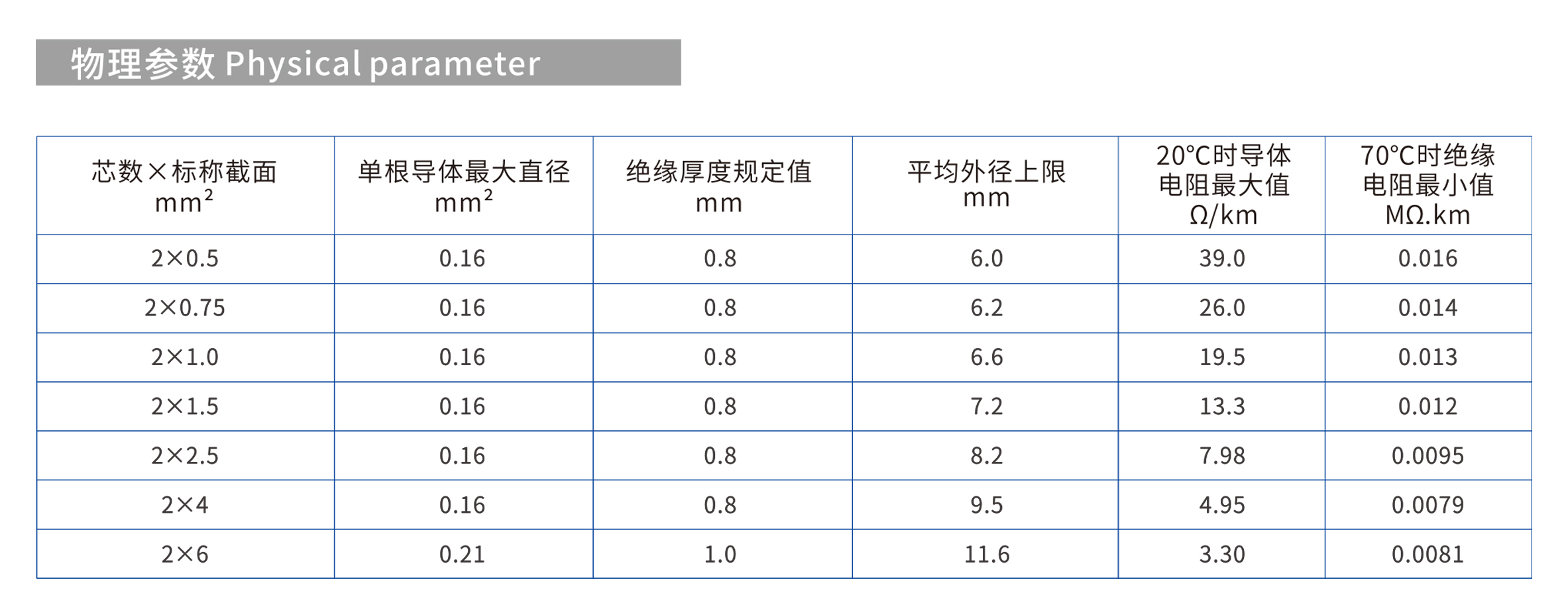 RVS物理参数.jpg